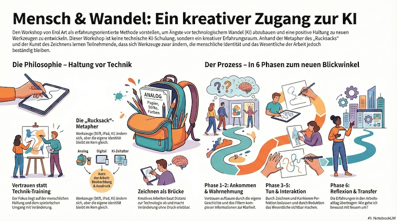 workshop infografik