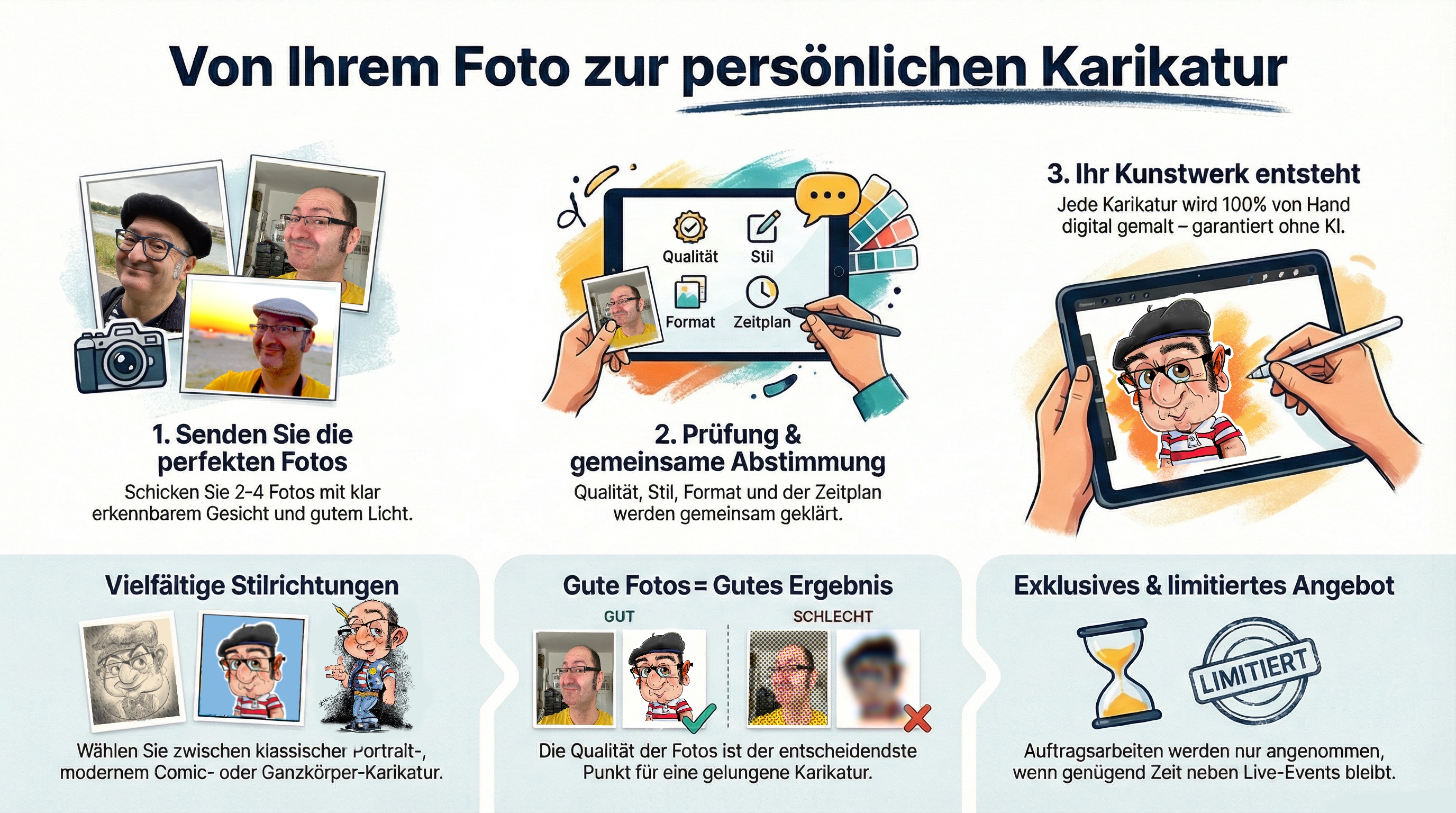 Infografik zum Bestellablauf