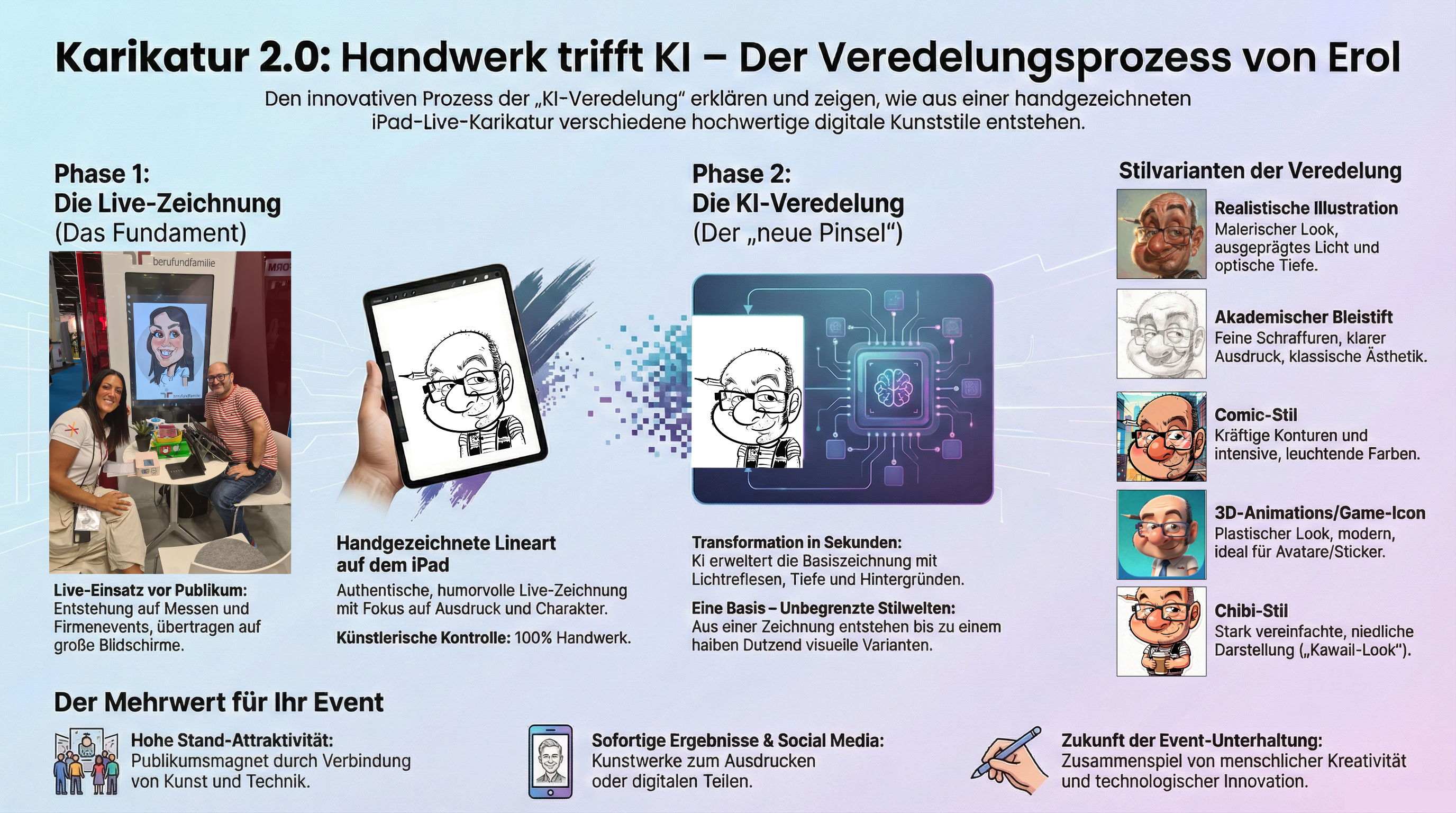 Live-Karikatur bei Weihnachtsfeier einer Baufirma in Lahr